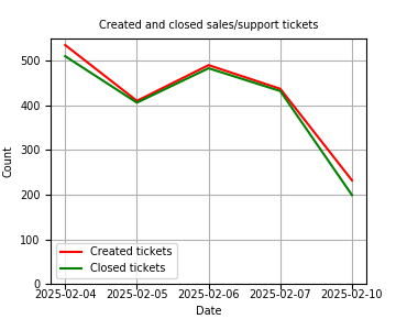 Англия запознанства в Dvama